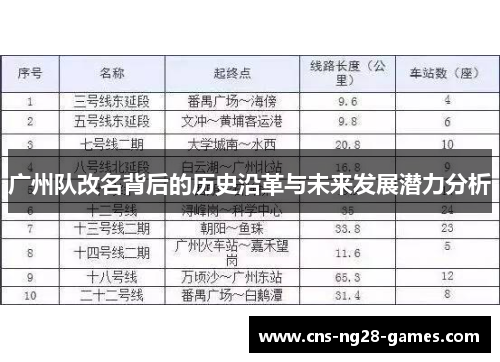 广州队改名背后的历史沿革与未来发展潜力分析 广州队改名背后的历史沿革与未来发展潜力分析