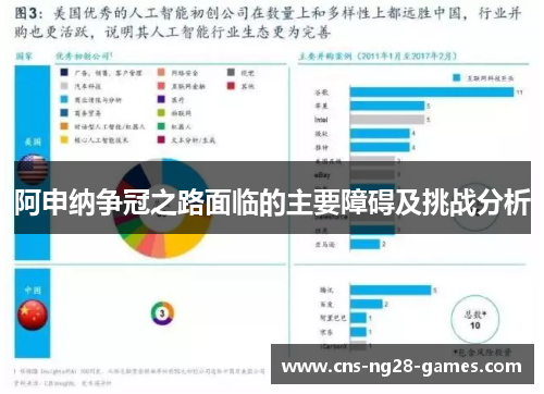 阿申纳争冠之路面临的主要障碍及挑战分析