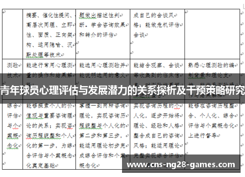 青年球员心理评估与发展潜力的关系探析及干预策略研究