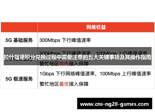 拉什福德积分兑换过程中需要注意的五大关键事项及其操作指南