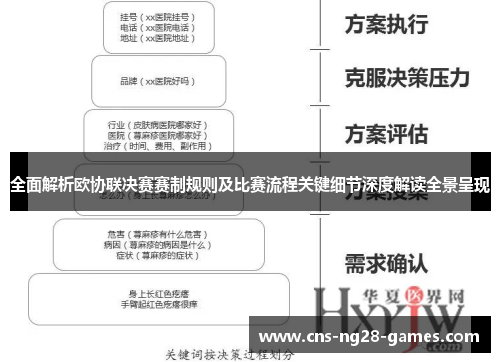 全面解析欧协联决赛赛制规则及比赛流程关键细节深度解读全景呈现 全面解析欧协联决赛赛制规则及比赛流程关键细节深度解读全景呈现