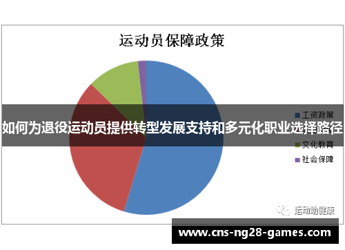 如何为退役运动员提供转型发展支持和多元化职业选择路径