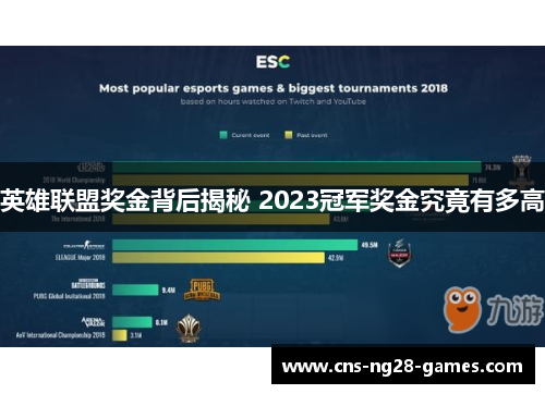 英雄联盟奖金背后揭秘 2023冠军奖金究竟有多高